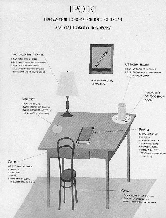Projekts: ikdienišķi sadzīves priekšmeti vientuļam cilvēkam. (no kreisās uz labo) GALDA LAMPA: 1. grāmatas lasīšanai, 2. omulīgam apgaismojumam, 3. sava atspulga vērošanai vakara loga stiklā. ĀBOLS: 1. skaistumam, 2. izsalkuma sajūtas apmierināšanai; 3. dāvanai citam vientuļam cilvēkam. GALDS. pie galda var: 1. lasīt, 2. rakstīt, 3. ēst, 4. vienkārši sēdēt un skatīties pa logu. ŪDENS GLĀZE: 1. slāpju remdēšanai, 2. uzdzeršanai galvassāpju tabletei. TABLETES PRET GALVASSĀPĒM. GRĀMATA. Grāmatu var: 1. lasīt, 2. šķirstīt, 3. aplūkot, 4. noglaudīt, 5. iedot palasīt citam vientuļam cilvēkam. KRĒSLS: 1. sēdēšanai pie galda, 2. izdegušas spuldzītes ieskrūvēšanai.