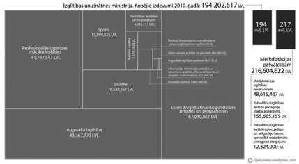 Kutelīgi skaitļi